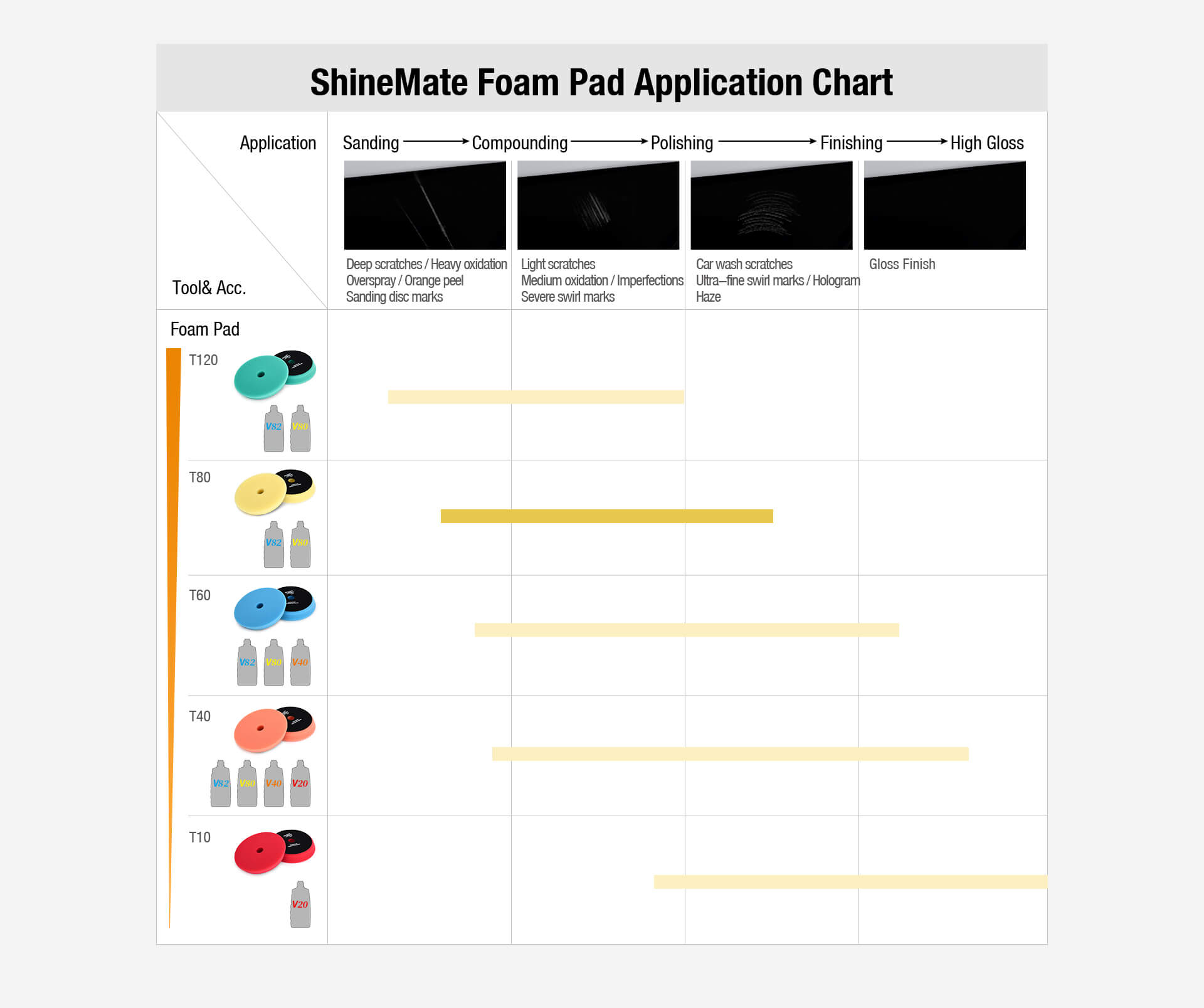 ShineMate 4 Foam Pad High Cutting (T80 Black Diamond Line)